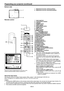 Page 8EN-8
1
2 
Preparating your projector (continued)
Bottom side
1  Adjustment foot (for vertical position)
2  Adjustment foot (for horizontal position)
1
2
COMPUTER
VIDEO S-VIDEO
DVI-D(HDCP)
HOME PageUP
END PageDOWNAUTO POSITION
KEYSTONE
ASPECT
PinP
STILL EXPAND
MUTE WALL SCREEN
12
VOLUME
3
4
5
6
7
8
9
10
11
1227
26
25
24
23
22
21
20
19
17 18
16
14
13
15CE
MENUENTER
LASER
R-CLICK
28
Remote control1 Laser aperture
2 Transmission window
3 Indicator
4 POWER button
5 VIDEO button
6 DVI-D (HDCP) button
7 HOME...