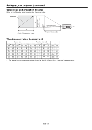 Page 12EN-12
Screen size and projection distance
Refer to the following table to determine the screen size. 
B 
  A Hd 
When the aspect ratio of the screen is 4:3
 40 102 24 61 32 81 46 1.2 56 1.4 2.4  6
 60 152 36  91  48 122 70  1.8  85  2.2 3.6  9
 80 203 48 122 64 163 94  2.4 114 2.9 4.8  12
 100 254 60 152 80 203 118 3.0 142 3.6 6.0  15
 150 381  90  229 120 305 177  4.5  215  5.5  9.0  23
 200 508 120 305 160 406 237  6.0  287  7.3 12.0  31
 250 635 150 381 200 508 297  7.5  359  9.1 15.0  38
 300 762 180...