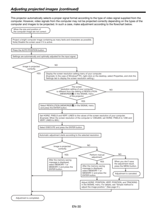 Page 30EN-30
Adjusting projected images  (continued)
This projector automatically selects a proper signal format according to the type of video signal supplied from the 
computer. However, video signals from the computer may not be projected correctly depending on the types of the 
computer and images to be projected. In such a case, make adjustment according to the ﬂ owchart below.
Adjustment is completed. When the size and position of 
the computer image are not correct. 
Project a bright computer image...