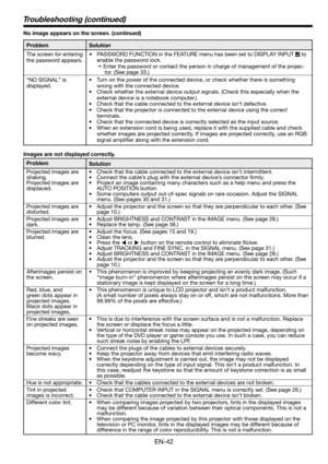Page 42EN-42
Images are not displayed correctly. 
Problem
Projected images are 
shaking.
Projected images are 
displaced. 
Projected images are 
distorted. 
Projected images are 
dark. 
Projected images are 
blurred. 
Afterimages persist on 
the screen.
Red, blue, and 
green dots appear in 
projected images. 
Black dots appear in 
projected images. 
Fine streaks are seen 
on projected images. 
Projected images 
become wavy. 
Hue is not appropriate. 
Tint in projected 
images is incorrect.
Different color...