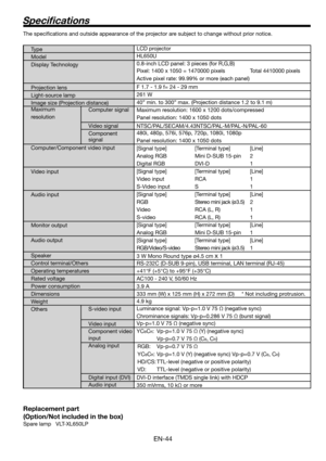 Page 44EN-44
Speciﬁ cations
The speciﬁ cations and outside appearance of the projector are subject to change without prior notice.
Replacement part
(Option/Not included in the box)
Spare lamp   VLT-XL650LP 
Ty p e   
Model 
Display Technology
 
Projection lens 
Light-source lamp 
Image size (Projection distance)
Maximum  
resolution Computer signal
 
Video signal 
Component  
signal
 
Computer/Component video input
Video input
Audio input
Monitor output
Audio output
Speaker
Control terminal/Others
Operating...