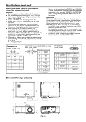 Page 46EN-46
 1  R(RED)/CR 2 G(GREEN)/Y
 3 B(BLUE)/CB 4  GND
 5  GND 
 6  GND 
 7  GND
 8  GND 
  9  DDC 5V (*1)
 10  GND 
 11  GND 
  12  DDC Data (*1)
 13  HD/CS
 14  VD
  15  DDC Clock (*1)
 1 - - 2  TXD  IN
 3  RXD  OUT
 4 
-  - 
 5  GND - 6 - - 7 - - 
 8 - - 
 9 - -
1 5
116 10
15SERIAL (D-SUB 9-pin)
  Pin No.  Name  I/O
COMPUTER/COMPONENT VIDEO IN-1/IN-2
(Mini D-SUB 15-pin)
 Pin No.  Spec.
DVI-D (HDCP)
(DVI-D 24-pin)
 Pin No.  Spec.  Pin No.  Spec.
  1  TMDS DATA 2-  13 -  2  TMDS DATA 2+ 14 +5V Power
 3...