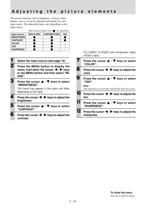 Page 24E – 22
The picture elements such as brightness, contrast, white
balance, and so on can be adjusted individually for each
input source. The adjustable items vary depending on the
input source.
(The elements marked with “” are adjustable.)
Input sourceVIDEO/S-VIDEO CONPONENT VIDEO RGB
BRIGHTNESS
CONTRAST
COLOR–
TINT–
SHARPNESS
–
1Select the input source (see page 16)
2Press the MENU button to display the
menu, hold down the cursor $ / % keys
or the MENU button and then select “IM-
AGE”.
3Press the cursor {...