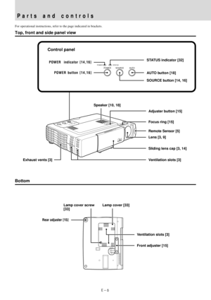 Page 8E – 6
AUTO SOURCE
POWERP
O
W
E
R
OPEN
S
T
A
T
U
S
Parts and controls
Top, front and side panel view
Speaker [10, 18]
Remote Sensor [5] Focus ring [15]
Ventilation slots [3] Lens [3, 9] Adjuster button [15]
Control panel
POWER  indicator [14,16]
POWER button [14,16]STATUS indicator [32]
AUTO button [18]
SOURCE button [14, 16]
Bottom
For operational instructions, refer to the page indicated in brackets.
Rear adjuster [15]Lamp cover screw
[33]
Front adjuster [15] Ventilation slots [3]
POWER...