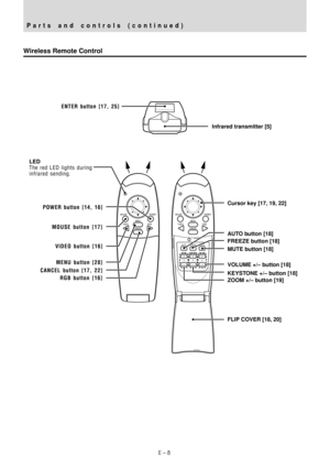 Page 10E – 8
Wireless Remote Control
ENTER button [17, 25]
AUTO button [18]
FREEZE button [18]
MUTE button [18]
VOLUME +/– button [18]
KEYSTONE +/– button [18] LED
The red LED lights during
infrared sending.
POWER button [14, 16]
MOUSE button [17]
VIDEO button [16]
MENU button [20]
Parts and controls (continued)
Infrared transmitter [5]
ZOOM +/– button [19] CANCEL button [17, 22]
RGB button [16]
MOUSEPOWER
VIDEOMENU
CANCELRGB
MOUSEPOWER
VIDEOMENU
CANCELRGB
AUTOFREEZEMUTE
ZOOMVOLUMEKEYSTONE
FLIP COVER [18, 20]...