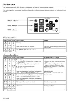 Page 26EN Ð 26
Indicators
The projector has three LED Indicators which shows the working condition of the projector.
The following offers solutions to possible problems. If a problem persists, turn the projector off and consult your
dealer.
Normal condition
Abnormal condition
Steady 
red
Steady 
green
Steady 
greenBlinking
green
Steady 
green
POWER LAMP TEMPCONDITION Notes
The POWER is ON. (Normal condition) Lamp stand-by (about for 1 minute) The power button cannot be used to switch
ON and OFF Stand-by
Off...