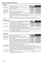 Page 16EN Ð 16
IMAGE REVERSE
INSTALLATION
OFF
KEYSTONE 0¡
AUTO POWER ON OFFAUTO POWER 
OFFOFF
OptXGA60
MENU POSITION
FEATURE
AUDIO MODE 2
ANAMORPHIC OFF
LANGUAGE English
VIDEO SIGNAL AUTO
AË ?
OptXGA60
EXPAND MODE 1.
FRAME POSI.A A
AA
1.
1.
1 IMAGE
CONTRAST ........ Adjusts the picture contrast. The contrast becomes higher
as the number increases.
BRIGHTNESS .... Adjusts image brightness. The image becomes brighter as
the number increases.
COLOR MATRIX. ......Adjusts color balance in each color of the image....