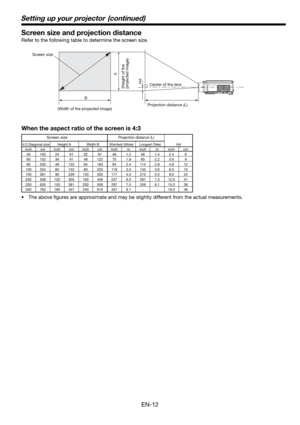 Page 12EN-12
Screen size and projection distance
Refer to the following table to determine the screen size. 
B 
  A Hd 
When the aspect ratio of the screen is 4:3
 40 102 24 61 32 81 46 1.2 56 1.4 2.4  6
 60 152 36  91  48 122 70  1.8  85  2.2 3.6  9
 80 203 48 122 64 163 94  2.4 114 2.9 4.8  12
 100 254 60 152 80 203 118 3.0 142 3.6 6.0  15
 150 381  90  229 120 305 177  4.5  215  5.5  9.0  23
 200 508 120 305 160 406 237  6.0  287  7.3 12.0  31
 250 635 150 381 200 508 297  7.5  359  9.1 15.0  38
 300 762 180...