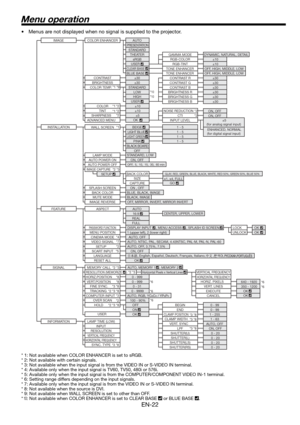 Page 22EN-22
Menu operation
•  Menus are not displayed when no signal is supplied to the projector. 
* 1: Not available when COLOR ENHANCER is set to sRGB.
* 2: Not available with certain signals.
* 3: Not available when the input signal is from the VIDEO IN or S-VIDEO IN terminal.
* 4: Available only when the input signal is TV60, TV50, 480i or 576i.
* 5: Available only when the input signal is from the COMPUTER/COMPONENT VIDEO IN-1 terminal.
* 6: Setting range differs depending on the input signals.
* 7:...