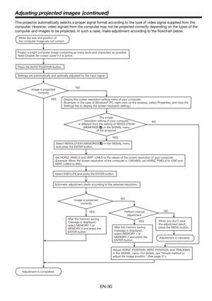 Page 30EN-30
Adjusting projected images  (continued)
This projector automatically selects a proper signal format according to the type of video signal supplied from the 
computer. However, video signals from the computer may not be projected correctly depending on the types of the 
computer and images to be projected. In such a case, make adjustment according to the ﬂ owchart below.
Adjustment is completed. When the size and position of 
the computer image are not correct. 
Project a bright computer image...