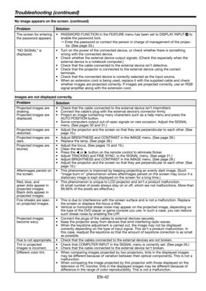 Page 42EN-42
Images are not displayed correctly. 
Problem
Projected images are 
shaking.
Projected images are 
displaced. 
Projected images are 
distorted. 
Projected images are 
dark. 
Projected images are 
blurred. 
Afterimages persist on 
the screen.
Red, blue, and 
green dots appear in 
projected images. 
Black dots appear in 
projected images. 
Fine streaks are seen 
on projected images. 
Projected images 
become wavy. 
Hue is not appropriate. 
Tint in projected 
images is incorrect.
Different color...
