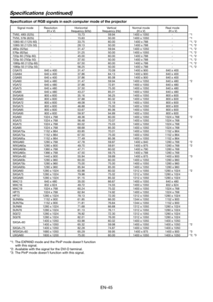 Page 45EN-45
  TV60, 480i (525i)  -  15.73  59.94  1400 x 1050  -  *1
  TV50, 576i (625i)  -  15.63  50.00  1400 x 1050  -  *1
  1080i 60 (1125i 60)  -  33.75  60.00  1400 x 788  -  *1, *2
  1080i 50 (1125i 50)  -  28.13  50.00  1400 x 788  -  *1, *2
  480p (525p)  -  31.47  59.94  1400 x 1050  -  *1, *2
  576p (625p)  -  31.25  50.00  1400 x 1050  -  *1, *2
  720p 60 (750p 60)  -  45.00  60.00  1400 x 788  -  *1, *2
  720p 50 (750p 50)  -  37.50  50.00  1400 x 788  -  *1, *2
 
1080p 60 (1125p 60)  -  67.50...
