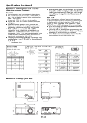 Page 46EN-46
 1  R(RED)/CR 2 G(GREEN)/Y
 3 B(BLUE)/CB 4  GND
 5  GND 
 6  GND 
 7  GND
 8  GND 
  9  DDC 5V (*1)
 10  GND 
 11  GND 
  12  DDC Data (*1)
 13  HD/CS
 14  VD
  15  DDC Clock (*1)
 1 - - 2  TXD  IN
 3  RXD  OUT
 4 
-  - 
 5  GND - 6 - - 7 - - 
 8 - - 
 9 - -
1 5
116 10
15SERIAL (D-SUB 9-pin)
  Pin No.  Name  I/O
COMPUTER/COMPONENT VIDEO IN-1/IN-2
(Mini D-SUB 15-pin)
 Pin No.  Spec.
DVI-D (HDCP)
(DVI-D 24-pin)
  Pin No.  Spec.  Pin No.  Spec.
  1  TMDS DATA 2-  13 -  2  TMDS DATA 2+ 14 +5V Power
 3...