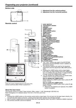 Page 8EN-8
1
2 
Preparating your projector (continued)
Bottom side
1  Adjustment foot (for vertical position)
2  Adjustment foot (for horizontal position)
1
2
COMPUTER
VIDEO S-VIDEO
DVI-D(HDCP)
HOME PageUP
END PageDOWNAUTO POSITION
KEYSTONE
ASPECT
PinP
STILL EXPAND
MUTE WALL SCREEN
12
VOLUME
3
4
5
6
7
8
9
10
11
1227
26
25
24
23
22
21
20
19
17 18
16
14
13
15CE
MENUENTER
LASER
R-CLICK
28
Remote control1 Laser aperture
2 Transmission window
3 Indicator
4 POWER button
5 VIDEO button
6 DVI-D (HDCP) button
7 HOME...