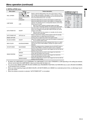 Page 33EN-33
ENGLISH
Menu operation (continued)
2. INSTALLATION menu
 By default, the LAMP MODE is set to STANDARD. The LAMP MODE is set to either STANDARD or LOW depending on the setting last selected, 
and you cannot switch the LAMP MODE in about one minute after the lamp is on.
 You cannot select IMAGE CAPTURE SPLASH SCREEN when PASSWORD FUNCTION in the FEATURE menu is set to SPLASH ID SCREEN, 
as the password lock is activated.
 When you keep projecting images with BACK COLOR or AV MUTE MODE set to IMAGE...
