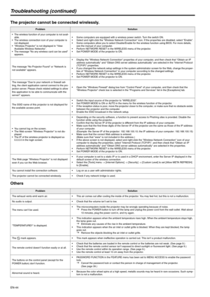 Page 44EN-44
Troubleshooting (continued)
The projector cannot be connected wirelessly.
Others
ProblemSolution
 The wireless function of your computer is not avail-
able.
 The wireless connection icon of your computer is 
not displayed.
 Wireless Projector is not displayed in View 
Available Wireless Networks.
 The message No any wireless card can be used 
appears. Some computers are equipped with a wireless power switch. Turn the switch ON.
 Select and right-click the Wireless Network Connection icon. If the...