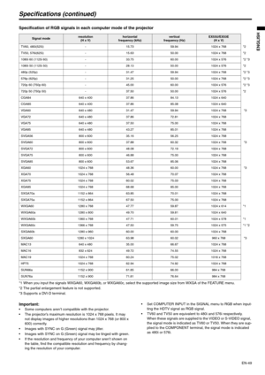 Page 49EN-49
ENGLISH
Specifications (continued)
Specification of RGB signals in each computer mode of the projector 
*1 When you input the signals WXGA60, WXGA60b, or WXGA60c, select the supported image size from WXGA of the FEATURE menu.
*2 The partial enlargement feature is not supported.
*3 Supports a DVI-D terminal.
Important: Some computers aren’t compatible with the projector.
 The projector’s maximum resolution is 1024 x 768 pixels. It may 
not display images of higher resolutions than 1024 x 768 (or 800...