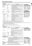 Page 35EN-35
ENGLISH
Menu operation (continued)
4. SINGAL menu
 Horizontal strips may appear in the enlarged projected image, though these conditions are not a malfunction.
 When you change the value of the horizontal or vertical position drastically, noise may appear.
 The adjustable range of the vertical position varies depending on the type of the input signal. The image may be stationary even when the value 
is changed. These conditions are not a malfunction.
 SHUTTER does not work correctly during keystone...