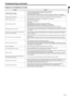 Page 43EN-43
ENGLISH
Troubleshooting (continued)
Images are not displayed correctly.
ProblemSolution
Projected images are shaking.
Projected images are displaced. Check that the cable connected to the external device isn’t intermittent.
 Connect the cable’s plug with the external device’s connector firmly.
 Press the AUTO POSITION button.
 Some computers output out-of-spec signals on rare occasion. Adjust the SIGNAL menu. (See page 37.)
 When the input signal is a WXGA video signal, confirm the setting selected...