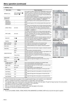 Page 24EN-24
Menu operation (continued)
4. SIGNAL menu
 Though horizontal strips may appear on the enlarged projected image, such symptom is not a malfunction.
 When you change the horizontal or vertical position to a large extent, noise may appear.
 The adjustable range of the vertical position varies depending on the type of the input signal. Though the image may stay in the same position 
even when the setting value is changed, such symptom is not a malfunction.
 SHUTTER will not work correctly during...