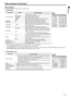 Page 19EN-19
ENGLISH
Menu operation (continued)
Menu OptionsSet the following options provided in the respective menus.
1. QUICK MENU
 You cannot adjust COLOR TEMP. when WALL SCREEN is set to other than OFF.
 When COLOR ENHANCER is switched, projected images may be distorted.
 The STANDARD lamp mode is activated by default whenever the projector is turned on. When the LOW LAMP MODE has been chosen, the 
default STANDARD lamp mode is switched to the LOW lamp mode in 1 minute.
2. INFORMATION menu
Menu option...