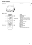 Page 7EN-7
ENGLISH
Overview (continued)
Bottom side
1 Adjustment feet
Remote control
1ON button
2 MAGNIFY button
3 VOLUME UP, DOWN buttons
4 KEYSTONE button
5 MENU button
Two types of MENU display are equipped. QUICK 
MENU appears on the screen when pressing MENU 
button. In addition, DETAIL MENU appears when 
selecting DETAIL MENU in this MENU and pressing 
ENTER button.
6ENTER button
7 AV (Audio/Video) MUTE button
8 OFF button
9 ASPECT button
10 AUTO POSITION button
11 Direction buttons
12 FREEZE button
13...