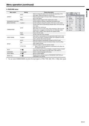 Page 23EN-23
ENGLISH
Menu operation (continued)
3. FEATURE menu
 You can select CINEMA MODE only when the input signal is a TV60, TV50, 480i, 576i or 1080p video signal.
Menu option Setting Feature description
ASPECTAUTOSelect to change the aspect ratio automatically depending on the 
input signal. (Select this option for normal use.)
16:9Select to project images in full size (1920 x 1080 pixels) irrespective of 
type of input signal.
REAL Select to project images in their original size as input.
PASSWORD...