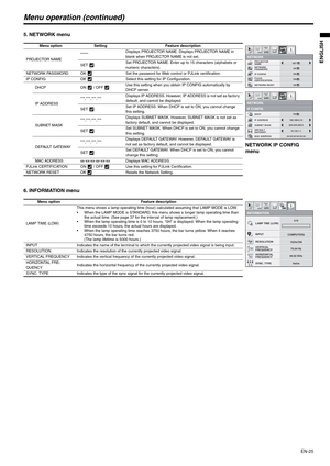 Page 25EN-25
ENGLISH
Menu operation (continued)
5. NETWORK menu
6. INFORMATION menu
Menu option Setting Feature description
NETWORK IP CONFIG 
menu
PROJECTOR NAME*****
...Displays PROJECTOR NAME. Displays PROJECTOR NAME in 
blank when PROJECTOR NAME is not set.
SET
 Set PROJECTOR NAME. Enter up to 15 characters (alphabets or 
numeric characters).
NETWORK PASSWORD OK
 Set the password for Web control or PJLink certification.
IP CONFIG OK Select this setting for IP Configuration.
DHCP ON  / OFF Use this setting...