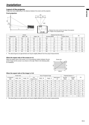 Page 9EN-9
ENGLISH
Installation
Layout of the projectorImage size varies depending on the distance between the screen and the projector.
Front projection
 The above figures are approximate and may be slightly different from the actual measurements.
When the aspect ratio of the screen is 4:3When the aspect ratio of the screen is 4:3, the positional relation between the pro-
jected image and the screen is as shown on the right. Refer to the following table 
for installation.
When the aspect ratio of the image...