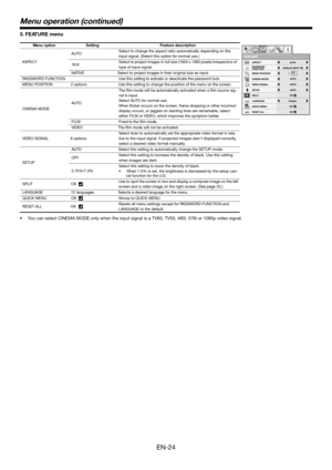 Page 24EN-24
Menu operation (continued)
3.FEA TURE menu
• Y ou can select CINEMA MODE only when the input signal is a TV60, TV50, 48\
0i, 576i or 1080p video signal.
e
F
g
n
i
t
t
e
S
n
o
i
t
p
o
 
u
n
e
M ature description
ASPECT AU
TO Select to change the aspect ratio automatically depending on the 
input signal. (Select this option 
for norm al use. )
16:9 Select 
to projec t images  in full  size  (1920  x 1080  pixe ls)  irre spective  of  
ty pe of  input signal .
NA TIVE     Select to project images in...