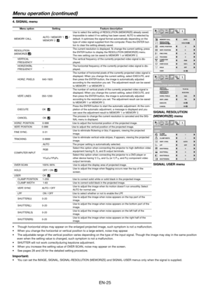 Page 25EN-25
Menu operation (continued)
4.SIGNAL menu
• T hough horiz ontal strips  ma y appear on the enlar ged projected imag e, such symptom is not a malfunction.
• W hen you change the horiz ontal or vertical position to a la rge ex tent, noise  may appea r.
• T he adjustab le range of the  vertical position  varies  depending on the type of the input signal. Though the image ma y stay in  the same position  
ev en  when the setting  value is changed, such symptom is not a malfunction .
• S HUTTER will not...