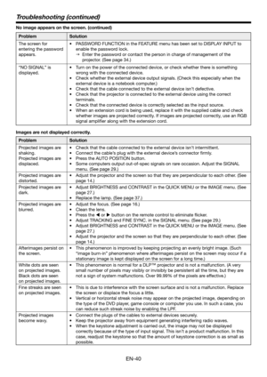 Page 40EN-40
Troubleshooting (continued)
No image appears on the screen. (continued) 
ProblemSolution
The screen for 
entering the password 
appears.
•	 PASSWORD	FUNCTION	in	the	FEATURE	menu	has	been	set	to	DISPLAY	INPUT	to	
enable the password lock. 
 Enter the password or contact the person in charge of management of the 
projector. (See page 34.)
“NO SIGNAL” is 
displayed.
•	 Turn	on	the	power	of	the	connected	device,	or	check	whether	there	is	something	
wrong with the connected device.
•	 Check	whether	the...