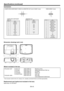 Page 45EN-45
Connectors
COMPUTER/COMPONENT VIDEO IN, MONITOR OUT (mini D-SUB 15-pin)
15
11
6 10
15
HDMI (HDMI 19-pin)
191
2
18
COMPUTER/COMPONENT 
VIDEO IN
Pin No. Spec.
1 R (RED)/CR2G (GREEN)/Y
3 B (BLUE)/CB4 GND
5 GND
6 GND
7 GND
8 GND
9 DDC 5V
10 GND
11 GND
12 DDC Data
13 HD/CS
14 VD
15 DDC Clock
MONITOR OUTPin No. Spec.
1 R (RED)/CR2G (GREEN)/Y
3 B (BLUE)/CB4 -
5 GND
6 GND
7 GND
8 GND
9 -
10 GND
11 -
12 -
13 HD/CS
14 VD
15 -
Pin No.Spec.
1 TMDS	Data	2	+
2 TMDS Data 2 Shield
3 TMDS Data 2 -
4 TMDS	Data	1	+
5...