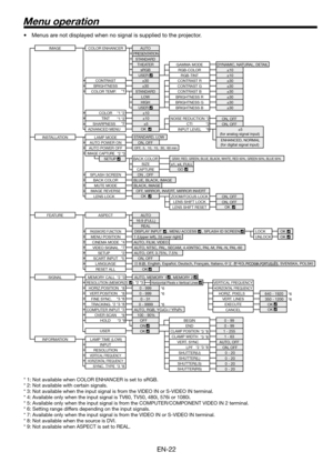 Page 22EN-22
Menu operation
•  Menus are not displayed when no signal is supplied to the projector. 
* 1: Not available when COLOR ENHANCER is set to sRGB.
* 2: Not available with certain signals.
* 3: Not available when the input signal is from the VIDEO IN or S-VIDEO IN terminal.
* 4: Available only when the input signal is TV60, TV50, 480i, 576i or 1080i.
* 5: Available only when the input signal is from the COMPUTER/COMPONENT VIDEO IN 2 terminal.
* 6: Setting range differs depending on the input signals.
*...