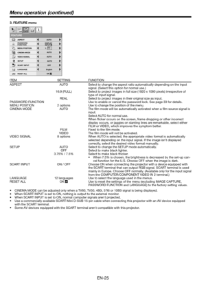 Page 25EN-25
3. FEATURE menu
FEATURE
AUTO
AUTO
opt.
MENU POSITION
VIDEO SIGNAL?
ASPECT
RESET ALL
English
LANGUAGEAË
OK
SCART INPUT
DISPLAY 
INPUT PASSWORD
FUNCTION
CINEMA MODEAUTO
1.
SETUP
AUTO
OFF
ITEM SETTING FUNCTION
ASPECT  AUTO  Select to change the aspect ratio automatically depending on the input 
signal. (Select this option for normal use.) 
  16:9 (FULL)  Select to project images in full size (1920 x 1080 pixels) irrespective of 
type of input signal.
  REAL  Select to project images in their original...