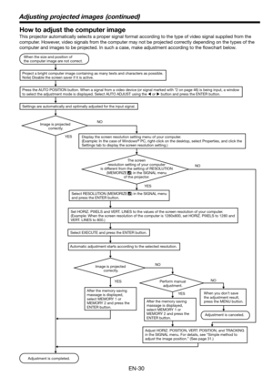 Page 30EN-30
Adjusting projected images  (continued)
How to adjust the computer image
This projector automatically selects a proper signal format according to the type of video signal supplied from the 
computer. However, video signals from the computer may not be projected correctly depending on the types of the 
computer and images to be projected. In such a case, make adjustment according to the ﬂ owchart below.
Adjustment is completed. When the size and position of 
the computer image are not correct....