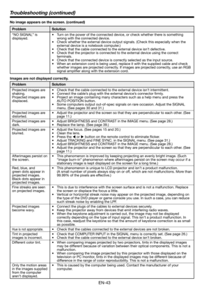 Page 43EN-43
Troubleshooting (continued)
No image appears on the screen. (continued) 
Problem Solution
“NO SIGNAL” is 
displayed.•  Turn on the power of the connected device, or check whether there is something 
wrong with the connected device.
•  Check whether the external device output signals. (Check this especially when the 
external device is a notebook computer.) 
•  Check that the cable connected to the external device isn’t defective. 
•  Check that the projector is connected to the external device...