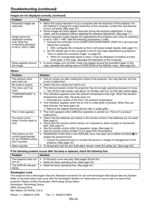 Page 44EN-44
Troubleshooting (continued)
Images are not displayed correctly. (continued) 
Problem Solution
Projected images are 
obscured.•  Match the output resolution of your computer with the resolution of the projector. For 
the method to change the output resolution of the computer, contact the manufacturer 
of your computer. (See page 46.)
•  Some images and texts appear obscured during the keystone adjustment. In such 
cases, use the projector without applying the keystone adjustment. (See page 11.)...