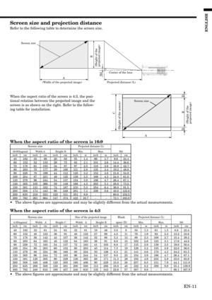 Page 11EN-11
ENGLISH
C
B
DD
A
40 102 32 81 24 61 32 81 18 46 3.0 8 50 1.3 61 1.5 8.8 22.4
60 152 48 122 36 91 48 122 27 69 4.5 11 76 1.9 92 2.3 13.2 33.6
70 178 56 142 42 107 56 142 32 80 5.3 13 89 2.3 108 2.7 15.4 39.280 203 64 163 48 122 64 163 36 91 6.0 15 102 2.6 123 3.1 17.6 44.890 229 72 183 54 137 72 183 41 103 6.8 17 115 2.9 139 3.5 19.8 50.4
100 254 80 203 60 152 80 203 45 114 7.5 19 128 3.2 155 3.9 22.0 56.0110 279 88 224 66 168 88 224 50 126 8.3 21 141 3.6 170 4.3 24.2 61.5120 305 96 244 72 183 96...