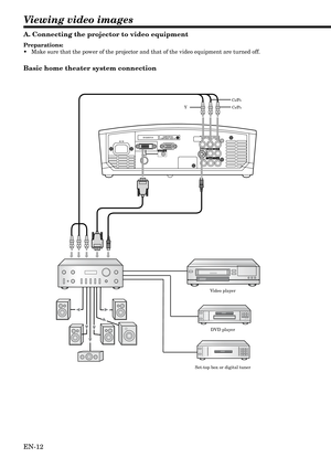 Page 12EN-12
Viewing video images
A. Connecting the projector to video equipment
Preparations:
•Make sure that the power of the projector and that of the video equipment are turned off.
Basic home theater system connection
COMPONENT VIDEO IN
CB/PB
Y
CR/PR
Video player
DVD player
Set-top box or digital tuner 