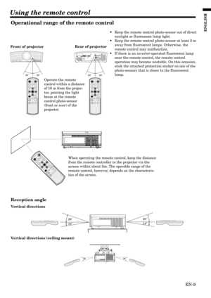 Page 9EN-9
ENGLISH
Using the remote control
30˚ 30˚30˚ 30˚
20˚
10˚20˚
10˚
20˚20˚
Operational range of the remote control
•Keep the remote control photo-sensor out of direct
sunlight or fluorescent lamp light.
•Keep the remote control photo-sensor at least 2 m
away from fluorescent lamps. Otherwise, the
remote control may malfunction.
•If there is an inverter-operated fluorescent lamp
near the remote control, the remote control
operation may become unstable. On this occasion,
stick the attached protection...