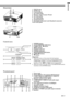 Page 7EN-7
ENGLISH
Overview
321
57
1098
64
2
1
3
4
8
5
6
7
9
1 FOCUS ring
2 ZOOM ring
3 Control panel
4 Air outlet grille
5 Remote control sensor (Front)
6 Air inlet grille
7 Air outlet grille
8 Terminal board
9 Kensington Security Lock Standard connector
10 Air inlet grille
Control area
1 POWER button
2 AUTO POSITION / 
{ {{ {
{ button
3 COMPUTER / 
$ $$ $
$ button
4 MENU button
5 STATUS indicator
6 POWER indicator
7 KEYSTONE/ENTER button
8 VIDEO/ 
% %% %
% button
9
} }} }
} button
Important:
•While the menu...