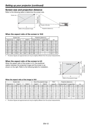 Page 12EN-12
Screen size and projection distance
Refer to the following table to determine the screen size. 
B
 A
Hd
 40  102 19.6 50 34.9 89  56  1.4  68  1.7 6.6  17
 60  152 29.4 75 52.3 133  85  2.2 103  2.6 9.9  25
 80  203 39.2 100 69.7 177  114  2.9  139  3.5 13.2  33
 100  254 49.0 125 87.2 221  143  3.6  174  4.4 16.5  42
 150  381 73.5 187 130.7 332  216  5.5  262  6.6 24.7  63
 200  508 98.1 249 174.3 443  289  7.3  349  8.9 32.9  84
 250  635 122.6 311 217.9 553  362  9.2  -  -  41.2  105
 275  699...