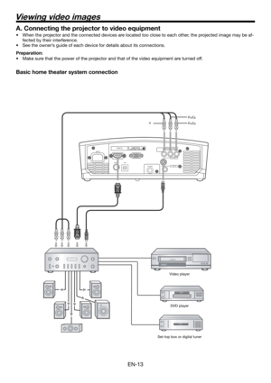 Page 13EN-13
Viewing video images
A. Connecting the projector to video equipment
•  When the projector and the connected devices are located too close to each other, the projected image may be af-
fected by their interference. 
•  See the owner’s guide of each device for details about its connections. 
Preparation:
•  Make sure that the power of the projector and that of the video equipment are turned off. 
Basic home theater system connection
HDMI IN
USB SERIAL
TRIGGER
COMPONENT VIDEO IN
S-VIDEO IN
VIDEO IN...