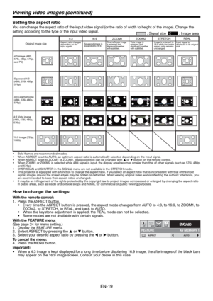 Page 19EN-19
Sub TitleSub TitleSub TitleSub TitleSub TitleSub TitleSub Title
Setting the aspect ratio
You can change the aspect ratio of the input video signal (or the ratio of width to height of the image). Change the 
setting according to the type of the input video signal. 
How to change the settings:
With the remote control:
1.  Press the ASPECT button. 
•  Every time the ASPECT button is pressed, the aspect mode changes from AUTO to 4:3, to 16:9, to ZOOM1, to 
ZOOM2, to STRETCH, to REAL, and back to AUTO....