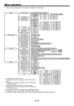 Page 23EN-23
Menu operation
•  Menus are not displayed when no signal is supplied to the projector. 
* 1:  Not available with certain signals.
* 2:  Available only when the input signal is TV50, TV60, 480i, or 
576i.
* 3:  Available only when the input signal is from the VIDEO IN or 
S-VIDEO IN terminal.
* 4:  Setting range differs depending on the input signals.
* 5:  Not available when the input signal is from the VIDEO IN or 
S-VIDEO IN terminal.
IMAGE 
CONTRAST ±30 
BRIGHTNESS ±30 
COOL 
MEDIUM 
WARM 
USER...