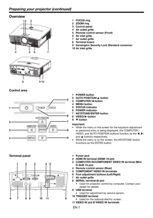 Page 7EN-7
Preparing your projector (continued)
Overview
321
57
1098
64
2
1
3
4
8
5
6
7
9
1 FOCUS ring
2 ZOOM ring
3 Control panel 
4 Air outlet grille
5  Remote control sensor (Front)
6 Air inlet grille
7 Air outlet grille
8 Terminal board
9  Kensington Security Lock Standard connector
10 Air inlet grille
Control area
1 POWER button
2 AUTO POSITION/
S button
3 COMPUTER/
W button
4 MENU button
5 STATUS indicator
6 POWER indicator
7 KEYSTONE/ENTER button
8 VIDEO/
X button
9 
T button
Important:
•  While the...