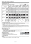 Page 19EN-19
Sub TitleSub TitleSub TitleSub TitleSub TitleSub TitleSub Title
Setting the aspect ratio
You can change the aspect ratio of the input video signal (or the ratio of width to height of the image). Change the 
setting according to the type of the input video signal. 
How to change the settings:
With the remote control:
1.  Press the ASPECT button. 
•  Every time the ASPECT button is pressed, the aspect mode changes from AUTO to 4:3, to 16:9, to ZOOM1, to 
ZOOM2, to STRETCH, to REAL, and back to AUTO....