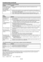 Page 35EN-35
Others
Problem
The exhaust vents 
emit warm air. 
The menu can’t be 
used. 
“TEMPERATURE!!” is 
displayed.
The 
 mark appears. 
The remote control 
doesn’t function easily 
or at all.
The buttons on the 
control panel (except 
for the POWER button) 
don’t function. 
Abnormal sound is 
heard. 
Problem
Only the motion areas 
in the images supplied 
from the computer 
aren’t displayed. 
Projected images are 
obscured.Solution
•  This is caused by the computer being used. Contact the manufacturer of...