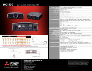 Page 2SCREEN DISTANCE FROM SCREEN (L)
HdDiagonal Size Height Width Max.Zoom Min.Zoominch cm inch cm inch cm inch m inch m inch cm
40102 19.650 34.989 56 1.4 68 1.7 6.6 17 
60 152 29.4 75  52.3 133  85  2.2  103  2.6  9.9  25 
80 203 39.2 100 69.7 177  114  2.9  139  3.5  13.2 33 
100 254 49.0 125 87.2 221  143  3.6  174  4.4  16.5 42 
150 381 73.5 187 130.7 332  216  5.5  262  6.6  24.7 63 
200 508 98.1 249 174.3 443  289  7.3  349  8.9  32.9 84 
250635 122.6 311 217.9 553  362  9.2     41.2 105 
275699 134.8...